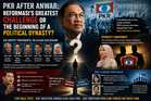 OPINION | PKR After Anwar: Reformasi’s Greatest Challenge or the Beginning of a Political Dynasty?