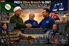 OPINION | PAS's Olive Branch to BN? Johor Polls May Signal the First Step Towards a Future Umno-PAS Coalition