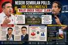 Negeri Sembilan Polls: Loke Challenges KJ's 'Malay Under Threat' Claim as Political Row Intensifies