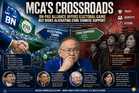 MCA's Crossroads: BN-PAS Alliance Offers Electoral Gains but Risks Alienating Core Chinese Support