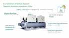 Taiwan’s Largest Listed Cooling Manufacturer Eyes Bursa Main Market Partner for Green Infrastructure EPC Play