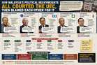 How Malaysia’s Political Heavyweights All Courted the UEC, Then Blamed Each Other for It