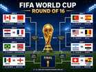 #GilaBola | The Round of 16 is Locked, and Football’s Old Empire is Crumbling
