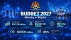 High-Tech Visions VS Budget 2027’s RM1.36 Billion Digital Bet Bridge Malaysia’s AI Divide