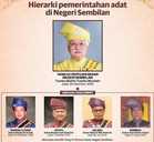 April 19, 2026 – the date which the MB of Negeri Sembilan and the 4 Undangs said Yang di Pertuan Besar was removed