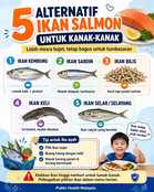 5 alternatif ikan salmon
