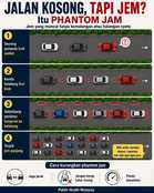 Jalan kosong tapi masih jammed?