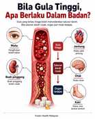 Bila gula tinggi, apa berlaku dalam badan?