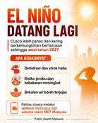 El Niño Bukan Sekadar Cuaca Panas. Ia Ancaman Kesihatan Awam