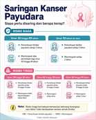 Saringan kanser payudara bukan untuk tunggu sakit