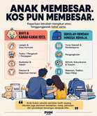 Anak dah besar, kos pun makin besar