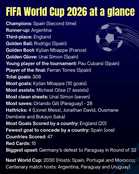 #GilaBola | The accolades & performances from the 2026 FIFA World Cup will heavily reshape benchmarks of 2030 tournaments