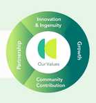 Learning leadership from MWC 2026 is rich with essential tools & practical advice for becoming a CEO in any environment