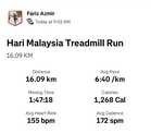 Do not find excuse! Running indoors on a treadmill is the safest decision when haze reaches unhealthy levels in Malaysia