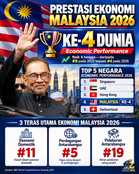 #Budget2027 | Malaysia transforming national resilience systems across the country that will benefit future generations