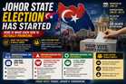 The Johor State Election Has Started. Here Is What Each Side Is Actually Promising.