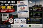 Your TNB Bill Just Went Up Again for July. Here's What's Actually Driving It.