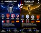 Can Club Football Really Predict the 2026 FIFA World Cup Winner? ⚽🌍