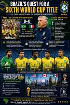 #GilaBola | History Repeating Itself? Brazil Returns to the Land Where They Became Champions