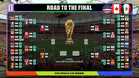 #GilaBola | FIFA World Cup vs UEFA Euro: Is the World Cup Still Football's Greatest Tournament?