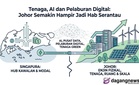 Tenaga, AI dan Pelaburan Digital: Johor Semakin Hampir Jadi Hab Serantau