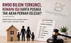 Isu Harta Pusaka Selamanya Tak Selesai? RM90 Bilion Bukti Sistem Semakin Rumit
