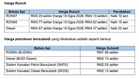 Harga RON97, RON95 Dan Diesel Naik 10 Hingga 20 Sen Mulai Esok