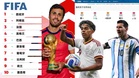 FIFA更新男足世界排名  西班牙登顶挪威飙升12名