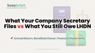 Annual Return, Beneficial Owner, Financial Statements: What Your Company Secretary Files vs What You Still Owe LHDN