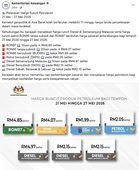 Tekanan Pasaran Global Tak Menentu, Harga RON95, RON97 & Diesel Naik