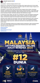Malaysia Kini Negara Ke-12 Paling Aman Di Dunia, Setaraf Singapura Dan Jepun