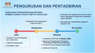 Matriks Pembelajaran Tahun 4: Apa Yang Ibu Bapa Perlu Tahu Sekarang