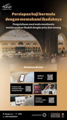 Aplikasi Nusuk: Platfom Perkhidmatan Jemaah Haji & Umrah