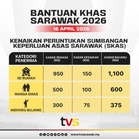 Bantuan Khas Sarawak: Kadar Baharu, Diskaun Elektrik & Sokongan Peniaga