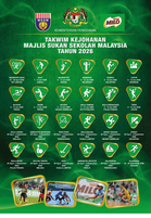 Takwim Kejohanan MSSM 2026 (Majlis Sukan Sekolah Malaysia)