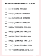 Senarai Bantuan untuk B40 [2026] – Mengikut Negeri