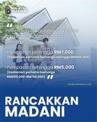Pelepasan Cukai Beli Rumah Sehingga RM7,000