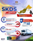 SKDS Sabah, Sarawak & Labuan – Permohonan Mulai 4 Mei 2026