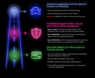 CIMB First Car Solution: Road Tax 2 Tahun Percuma, Cashback Petrol & Perlindungan Total Loss