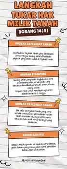 Cara Tukar Nama Tanah – Dokumen Diperlukan & Prosedur yang Perlu Anda Tahu