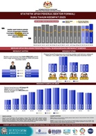 Berapa Gaji Fresh Grad di Malaysia 2026?