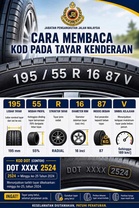 Maksud Kod Tayar Kereta & Bila Perlu Tukar Tayar?