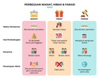 Kepentingan Wasiat & Perancangan Harta Untuk Golongan Muda