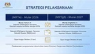 Matriks Pembelajaran Tahun 4 Mulai 6-8 Oktober 2026, Ini Format & Contoh Soalan