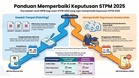 Patching STPM – Cara Perbaiki Keputusan STPM 2025