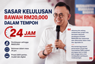 Tak Perlu Tunggu Lama! Pembiayaan TEKUN 24 Jam Bakal Dilaksana