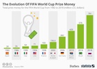 Berapakah Jumlah Hadiah Yang Diterima Pemenang Piala Dunia 2026?