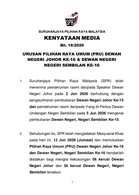 PRN Johor dan Negeri Sembilan 2026 – Save Tarikh-tarikh Penting ini!