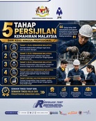 Tahap Sijil Kemahiran Malaysia: Senarai Tahap 1 Hingga Tahap 5