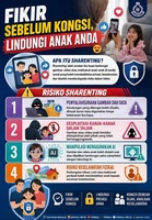 Sharenting: Maksud, Risiko & Langkah Pencegahan